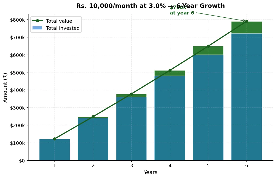 bar chart 3 month vs 6 month emergency fund target by income $40K $60K $80K $100K
