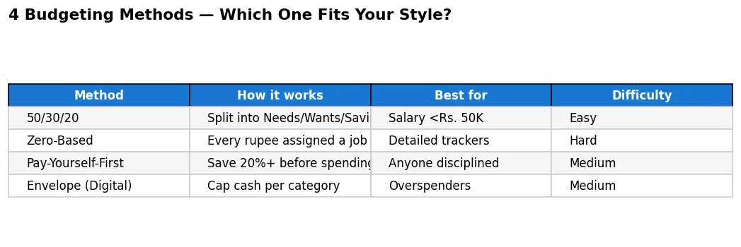 bar chart budgeting app annual cost comparison YNAB Monarch Rocket Money Copilot Empower