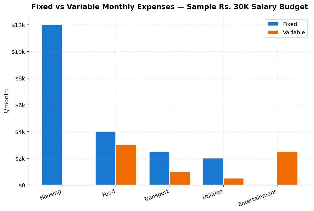 bar chart comparing fixed variable indexed and immediate annuities on guaranteed rate fees complexity liquidity