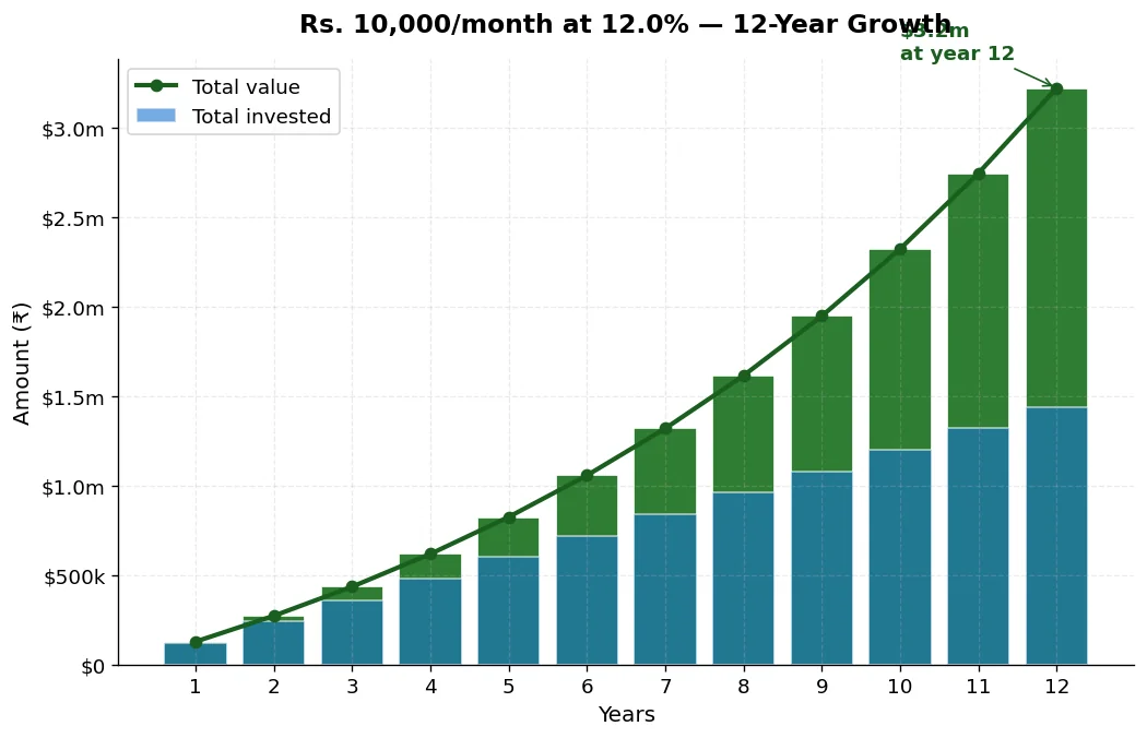 bar chart comparing HYSA vs money market vs 12-month CD vs Treasury bill yields and liquidity