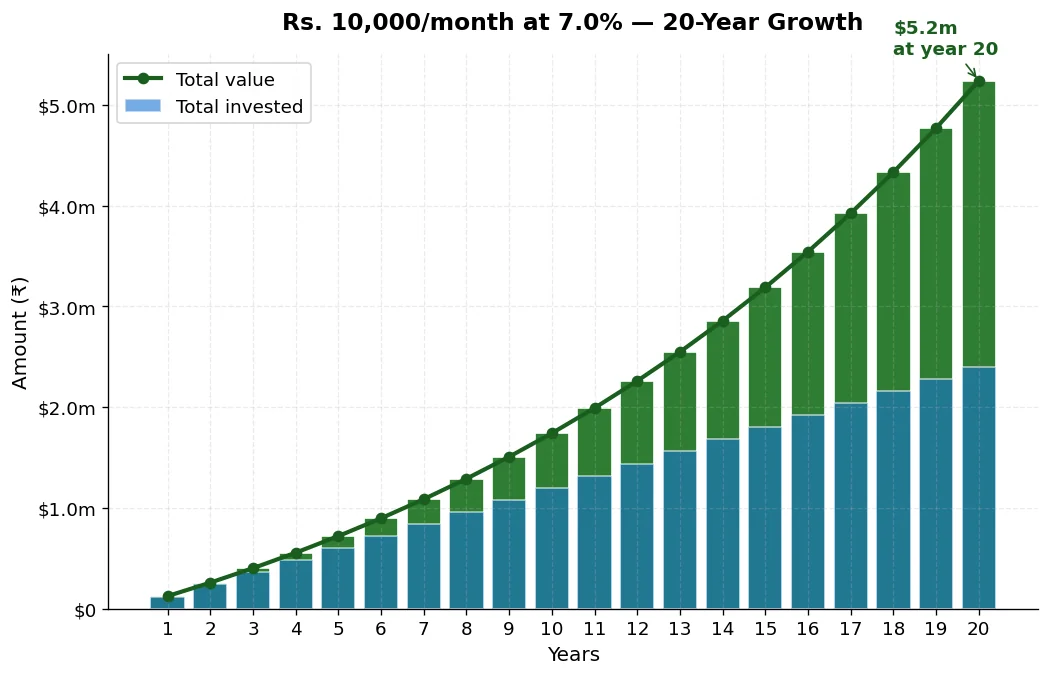 bar chart comparing monthly premium for 500k 20-year term life vs 500k whole life for a healthy 35 year old non-smoker