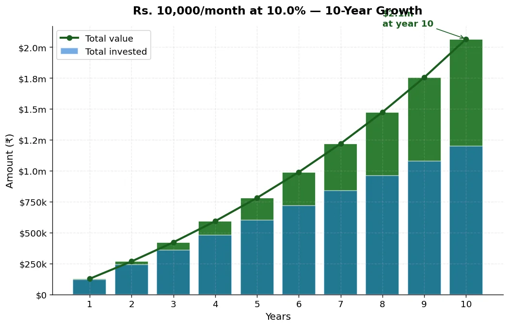 bar chart comparing nominal vs real returns across asset classes for the past 10 years