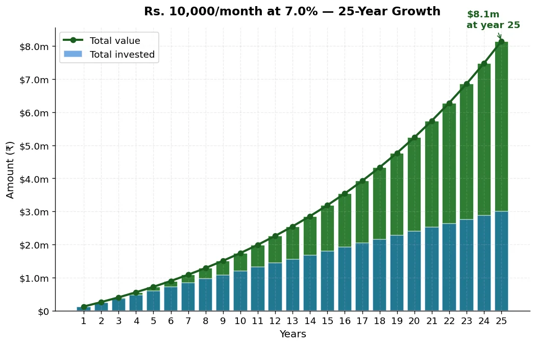 bar chart monthly savings impact cancel subscriptions $25 brown bag lunch $180 switch phone $55