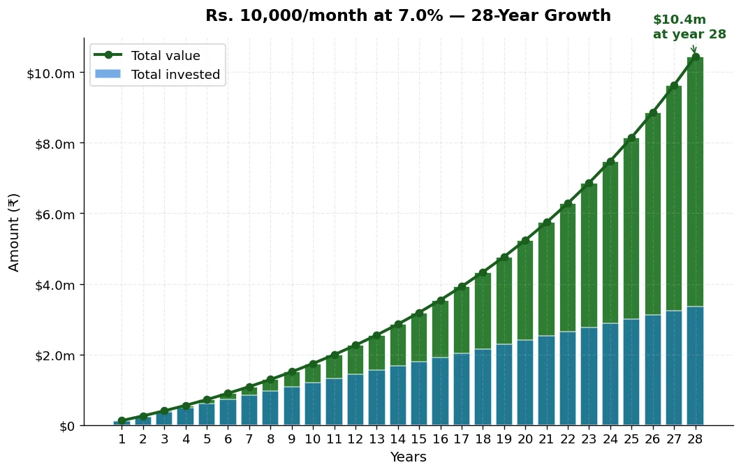 bar chart of monthly housing budget by income level using 28 percent rule $50k $75k $100k $150k