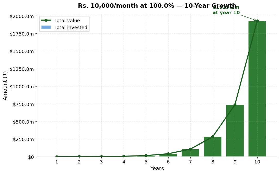 bar chart showing 401k balance translated to monthly lifetime income at different balance levels 100K 250K 500K 1M